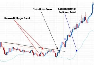 Forex breakout