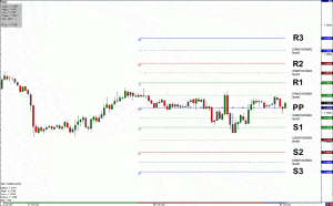 Pivot_points
