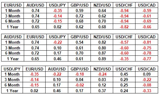 Cross Currency Pairs