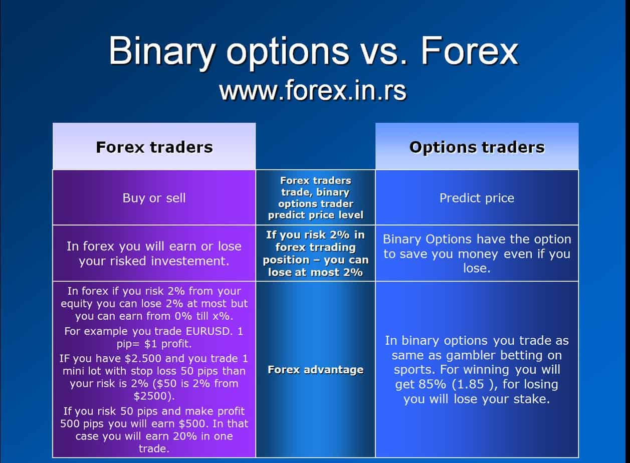 binary options forex