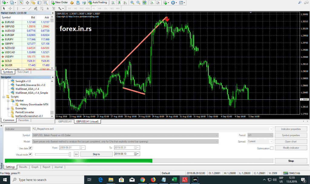 Megaphone chart pattern case study test