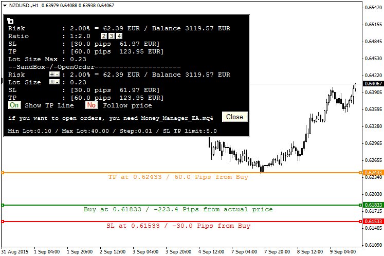 money management graphical tool