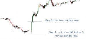 5 minutes FOMC forex strategy