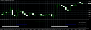 forex market open indicator screenshot