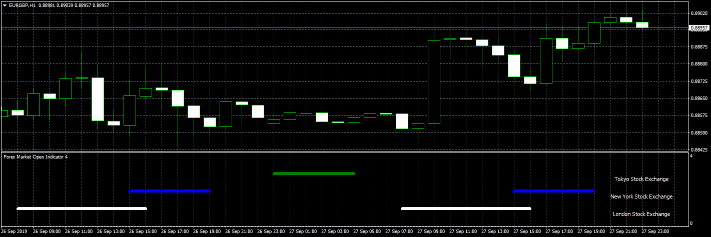 forex market open indicator screenshot