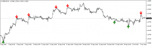 The Best Overbought Oversold Indicator in MT4 – Download