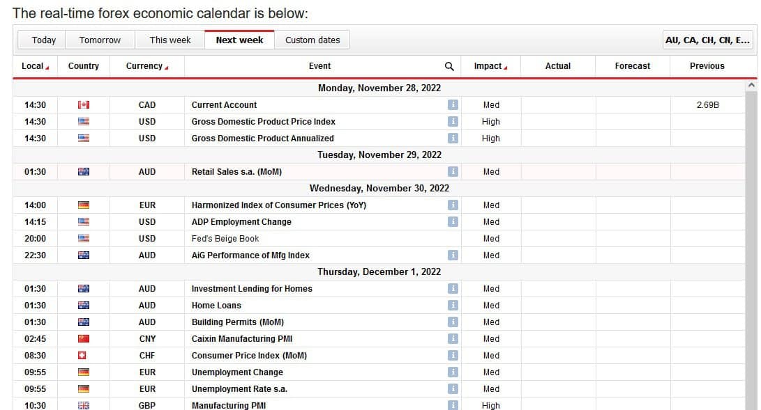 forex calendar