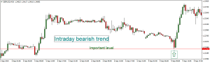 swing intraday short time bearish trend