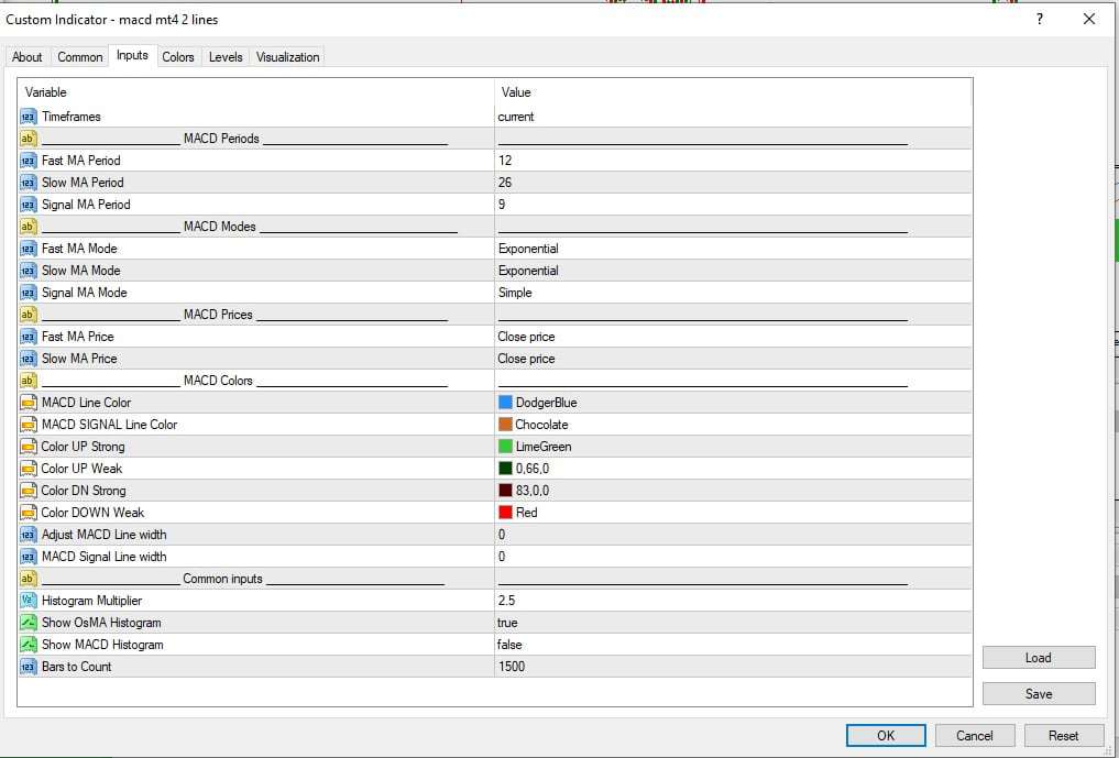 macd mt4 2 lines input