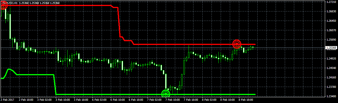 repaint indicator example