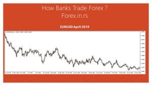 Wyckoff and Elliott Wave Forex Strategy! – Wyckoff Accumulation & Wyckoff Distribution!