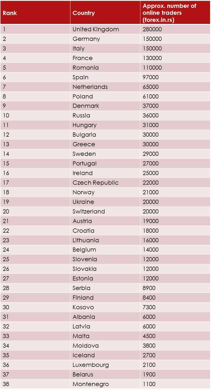 forex traders by country in Europe