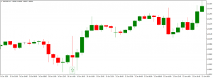 How to Trade Non Farm Payroll?