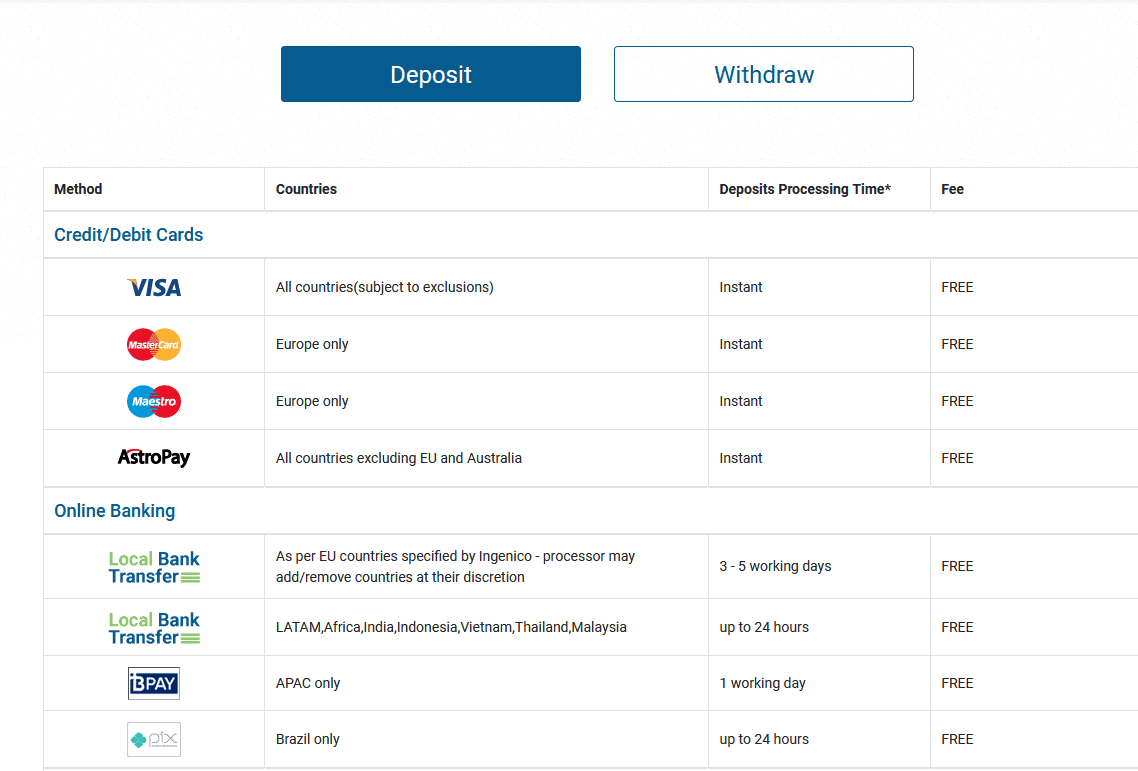 easy markets payment methods screenshot