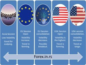 trading sessions