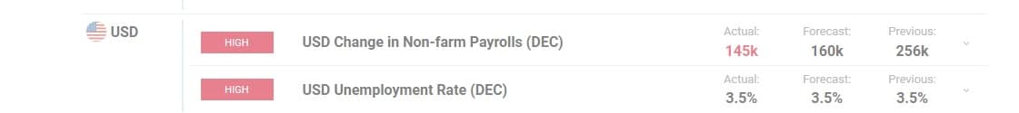 nfp report for 10 january 2020