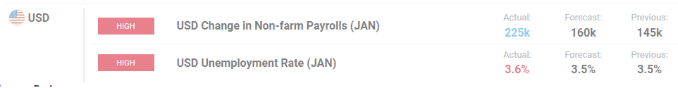 NFP report February 2020