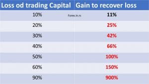 loss and gain how to recover