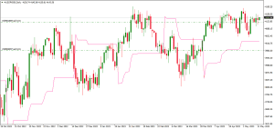 atr stop loss indicator mt4
