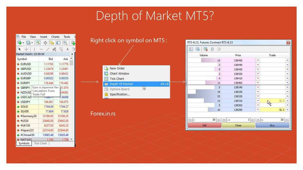 depth of market mt5