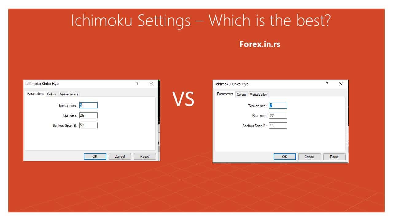 ichimoku settings compare
