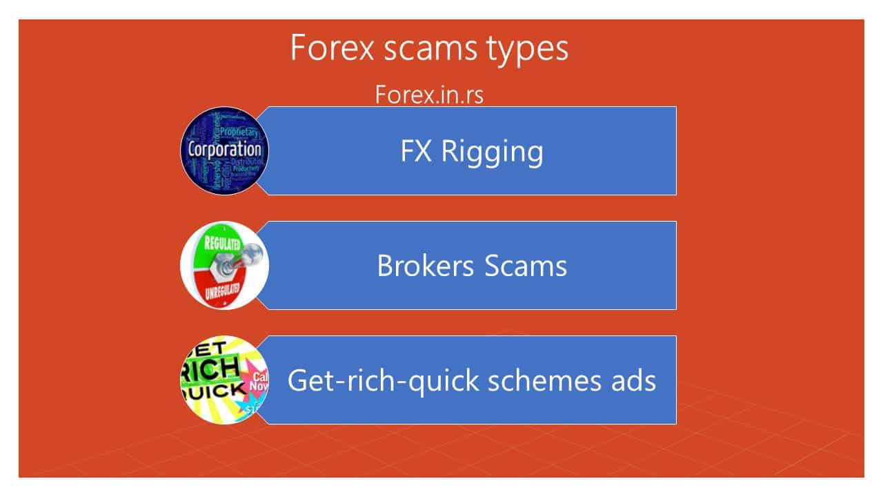 forex scams types