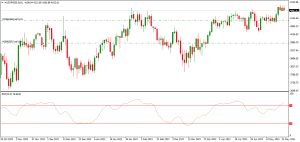 Download RMI Indicator – Relative Momentum Index Formula