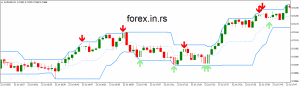 superscalper metatrader 4 indicator on AUDUSD 1 minute chart
