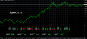 Trend dashboard on gbpusd chart example. Dashboard mt4