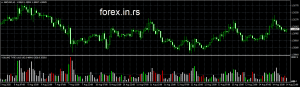 hawkeye volume mt4 on GBPUSD chart
