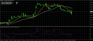 vertex mod indicator on GBPUSD chart