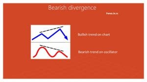 bearish divergence