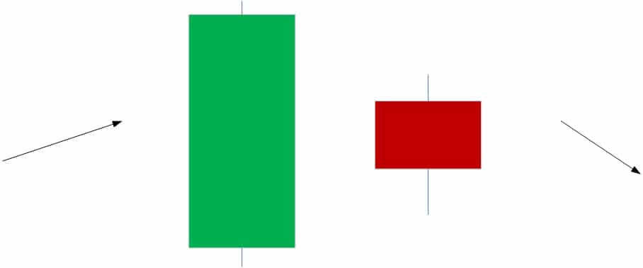 bearish harami reversal candlesticks pattern