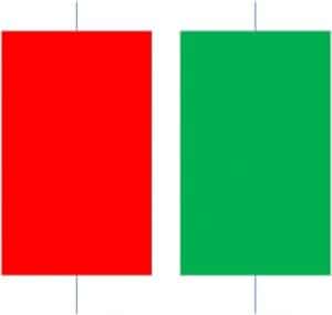 bullish railway tracks pattern