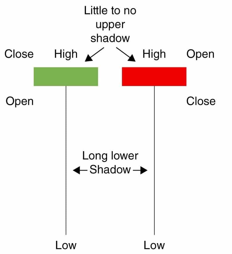hanging man reversal pattern