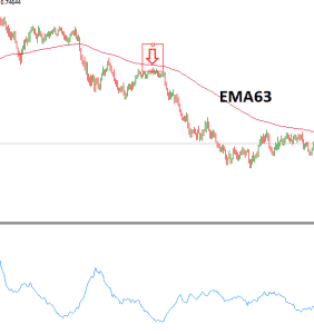 EMA63 4 hour chart strategy
