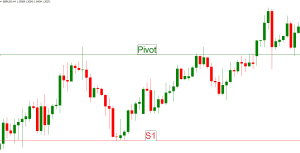 Pivot Point Reversal Strategy Trade
