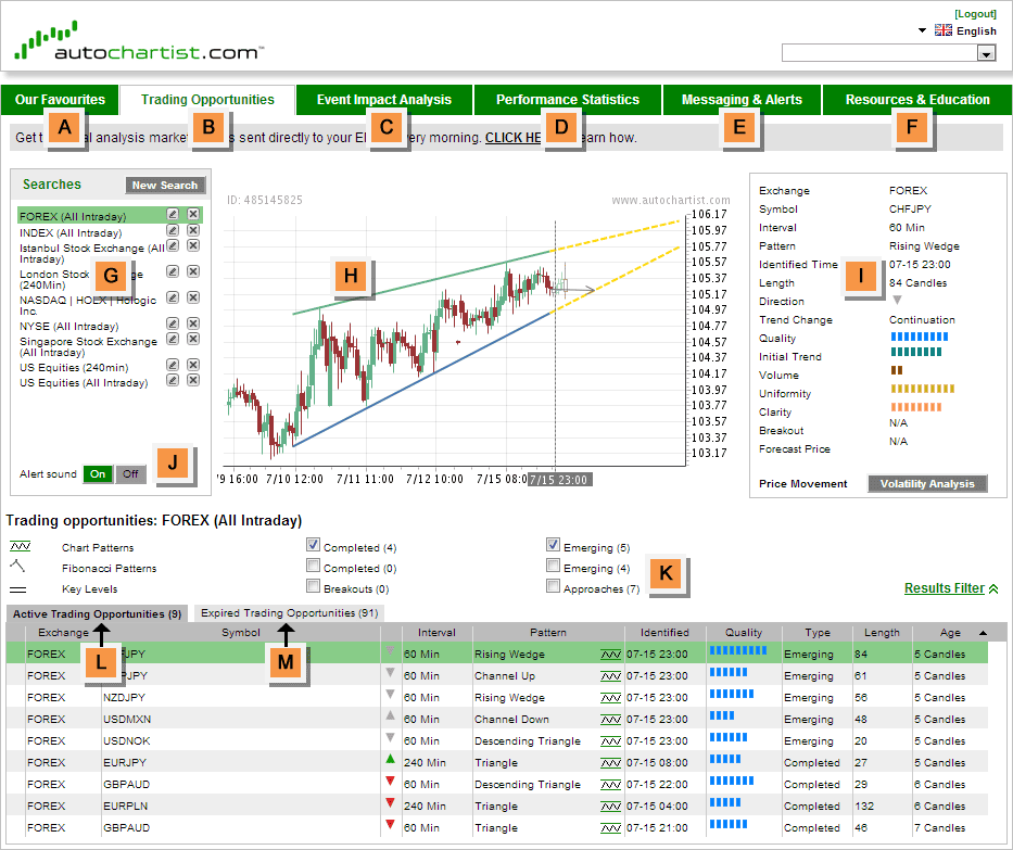 Autochartist user manual