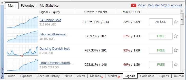 MQL5 signals from MT5 platform