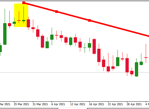 double doji