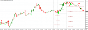 What is Gann Square? – Gann Price and Time Trading
