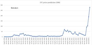 ETC prediction 2040
