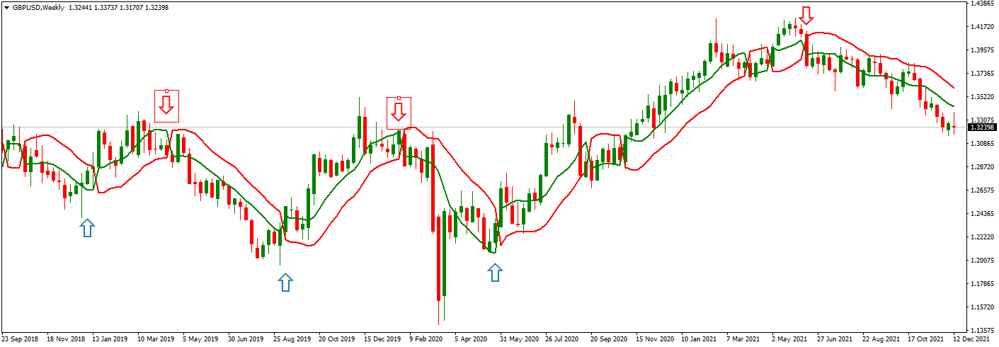 ssl channel chart indicator mt4 chart