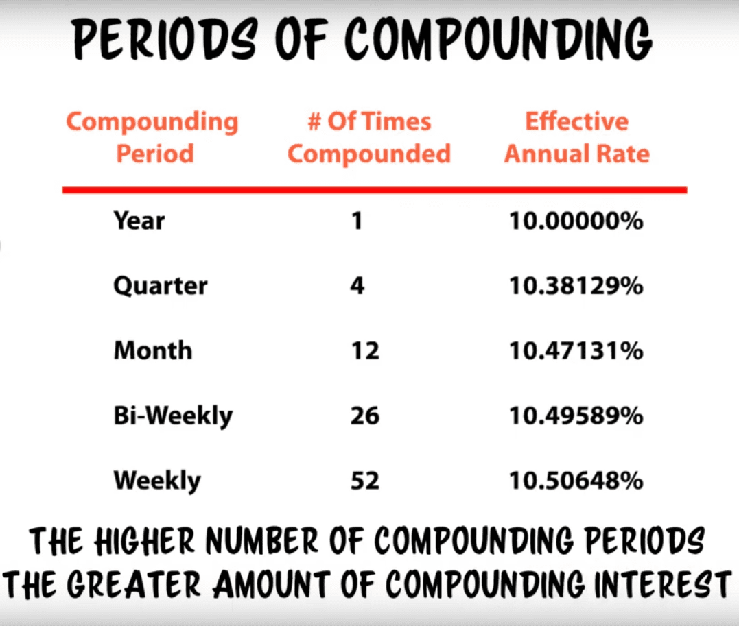 401k interest compound