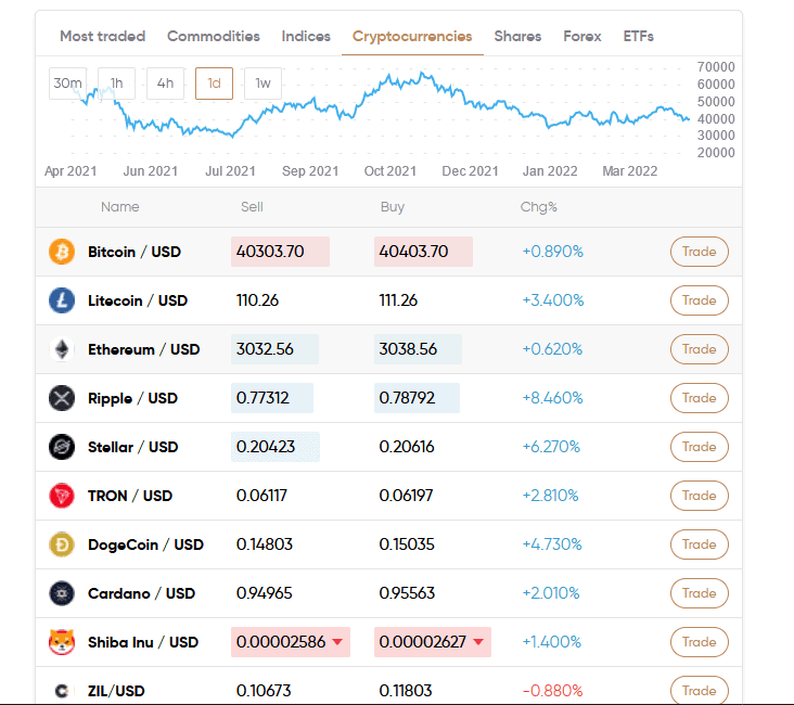 crpyto trading