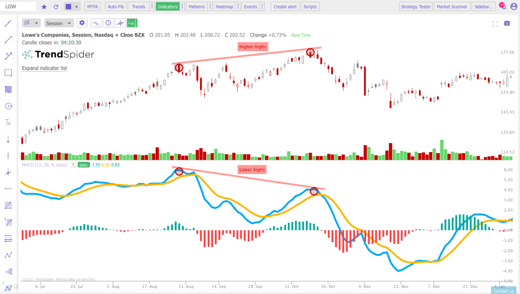 MACD with two lines using Trendspider