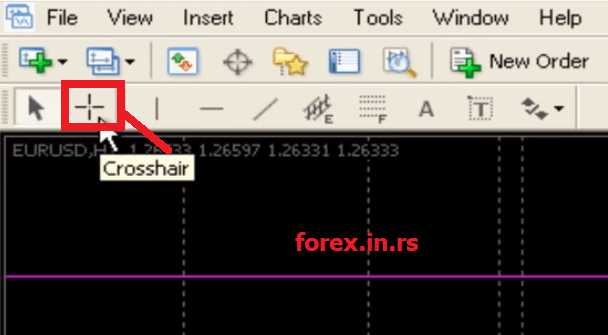 crosshair tool to measure pips on the mt4 chart