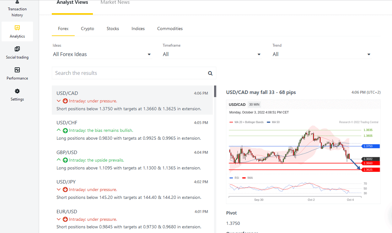 Exness analytics predictions - Trading Central Exness