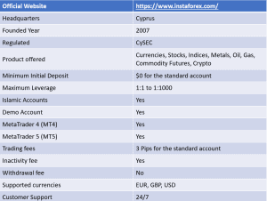 instaforex features