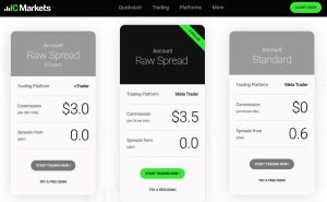 IC Markets zero spread - ras spread account